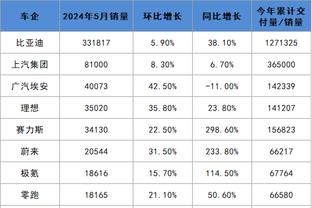 ?惊魂！格拉利什豪宅被盗损失100万镑，其家人当时正在楼下看比赛